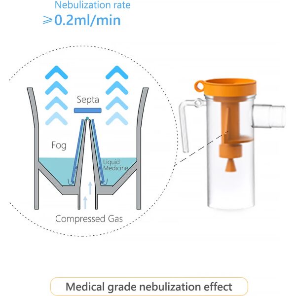 Feellife Air Flow 5 Compressor Nebulizer - Image 8