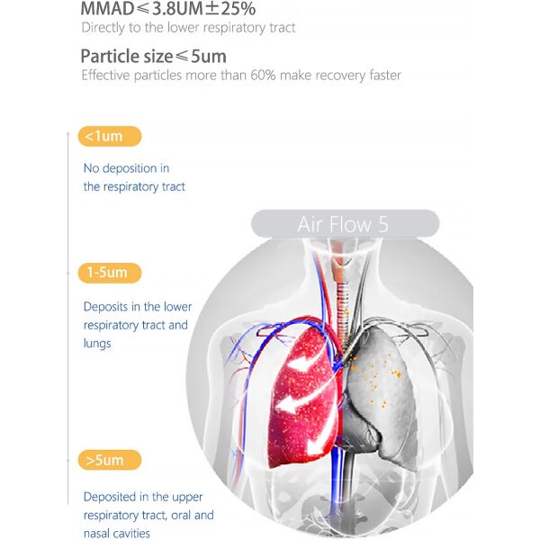 Feellife Air Flow 5 Compressor Nebulizer - Image 6